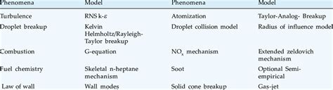 CFD Code 的图像结果