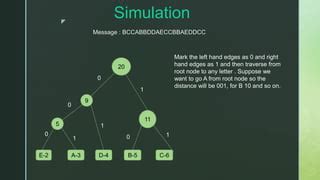 Image result for Huffman Coding Algorithm in C