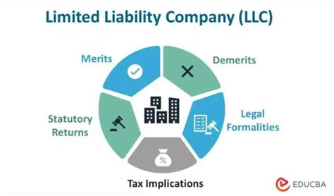 Limited Liability Corporation 的图像结果