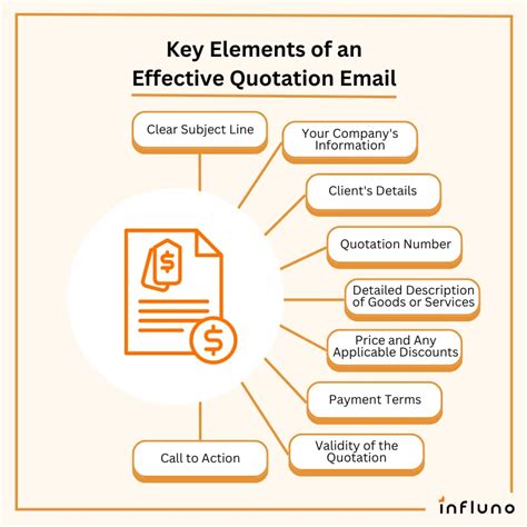 Image result for Calling Customer Quotation