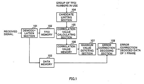 Programmation Decode 的图像结果