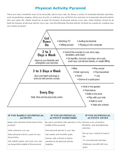 Image result for Physical Activity Pyramid Guide