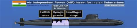 Integration of First Indigenous Air-Independent Propulsion System To ...