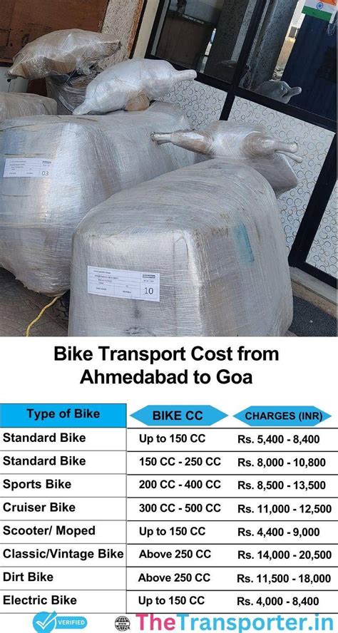 Ahmedabad to Goa Logistics Transport Charges from TheTransporter