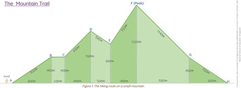 Image result for Gradient and Graph Examples
