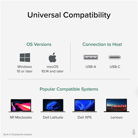 Buy Plugable Universal Laptop Docking Station, 4K Dual Monitor ...