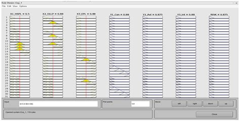 Cybersecurity Risk Assessments within Critical Infrastructure Social ...