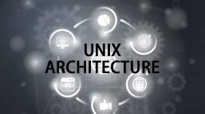Unix Architecture by Codewith Harry 的图像结果
