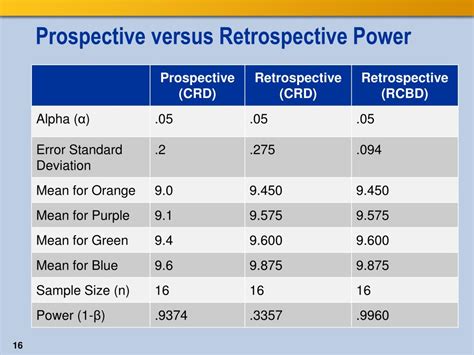 Image result for Incomplete Block Design Example