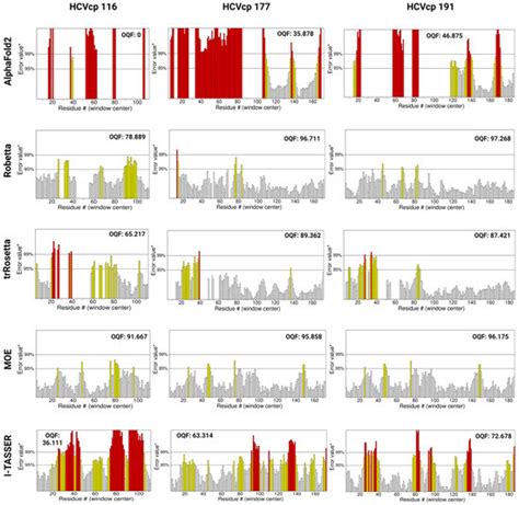 Comparison, Analysis, and Molecular Dynamics Simulations of Structures ...