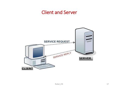 Image result for Computer Networks Tutorials Point