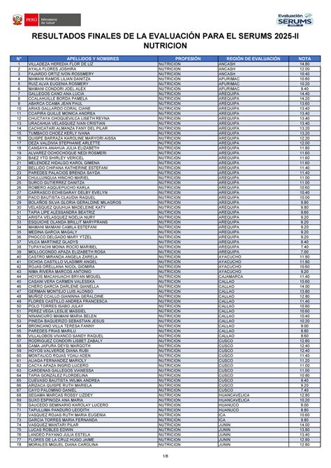 RESULTADOS FINALES SERUMS 2025-II - NUTRICIÓN - Studocu