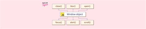 Image result for JavaScript Window Object PPT
