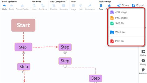 Image result for Process Mapping with Visio