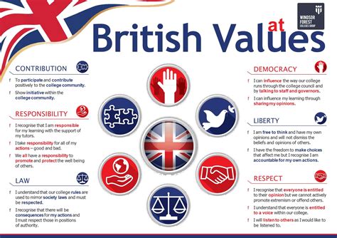 British Values - Strode's College