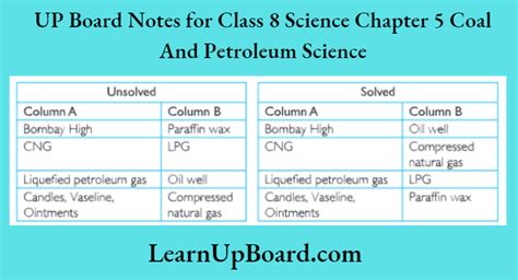Image result for Class 8 Science Chapter 5