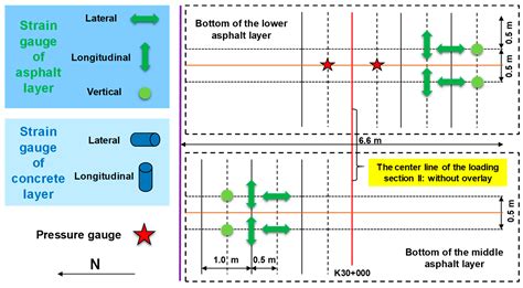 Sensor-Based Structural Health Monitoring of Asphalt Pavements with ...