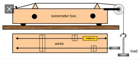 A Stone is hung from a sonometer wire. - Brainly.in