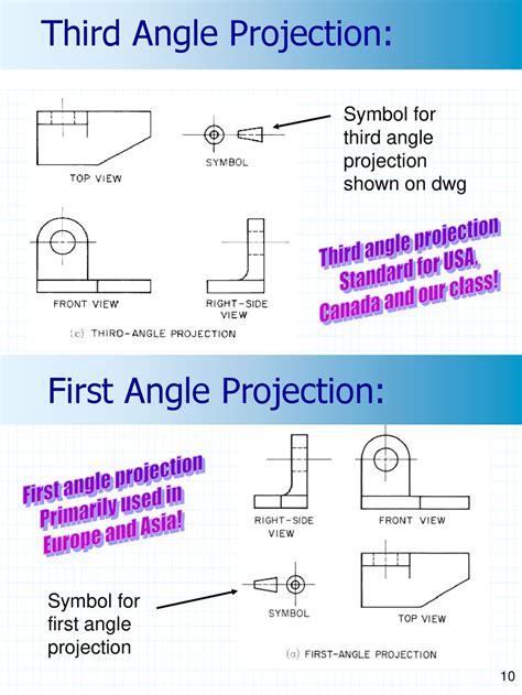 Multiview Sketching & Projection Chapter 5 Print handouts - ppt download