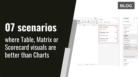 Image result for Matrix Table in Vision Example