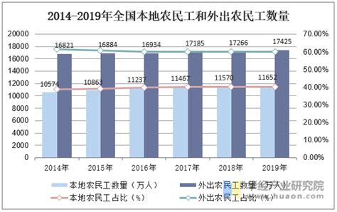 2019年平均工资出炉-2019年人均工资出炉 我国人均gdp突破1万美元-综投网