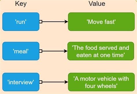 Image result for Coding Interview Cheat Sheet