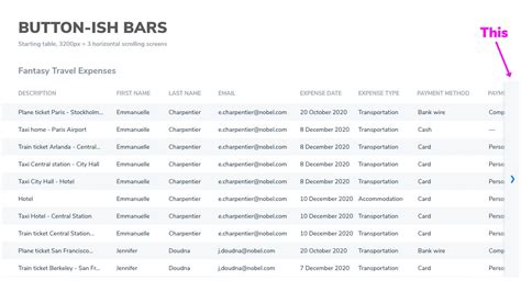 Image result for Scrolling Table