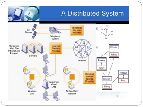 Important Distributed System Aspects 的图像结果