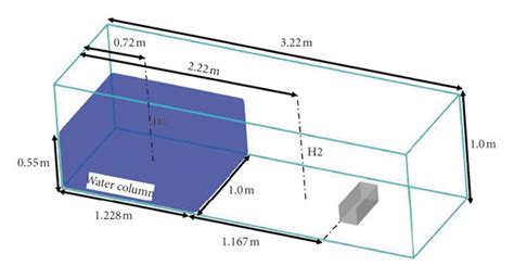Image result for Initial Condition Problems