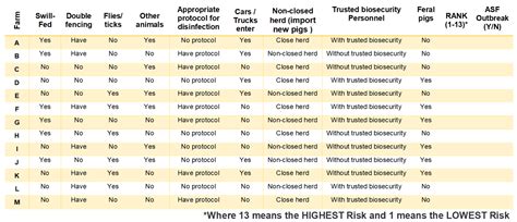 Factors Affecting the Spread, Diagnosis, and Control of African Swine ...