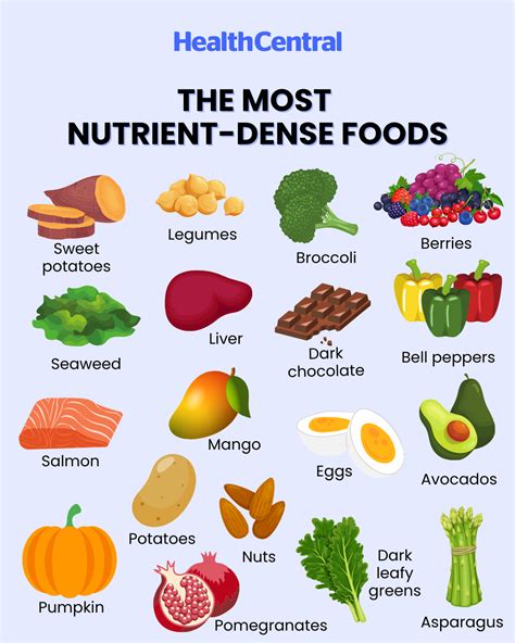 What Are the Most Nutrient Dense Foods? | Nutrition, Healthy snacks ...