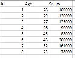 Image result for Proc SQL Rank SAS Example