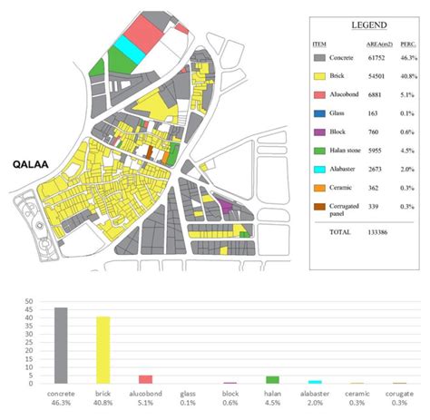 Map of Local Building Materials 的图像结果