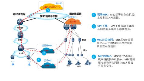 三大运营商重新洗牌！中国第四个通信运营商出现了，棋逢对手？