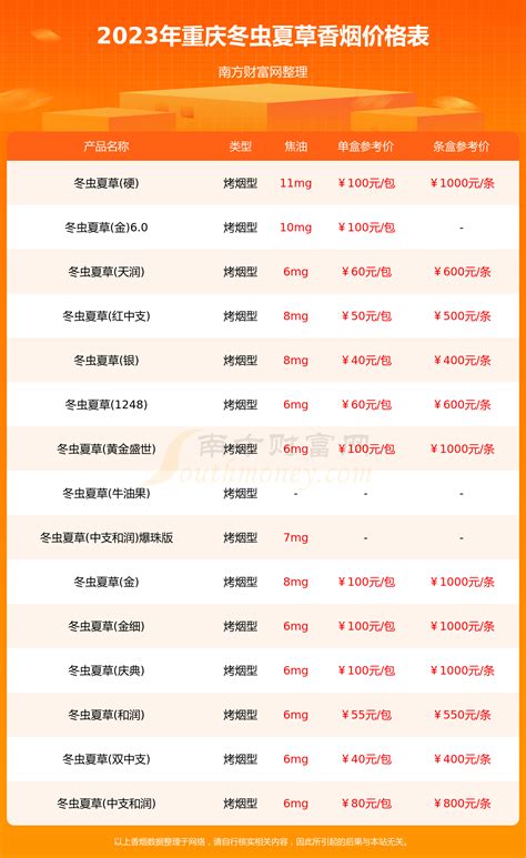 重庆玩三天大概多少钱（2021年重庆游三峡需要几天时间） - BAT日报