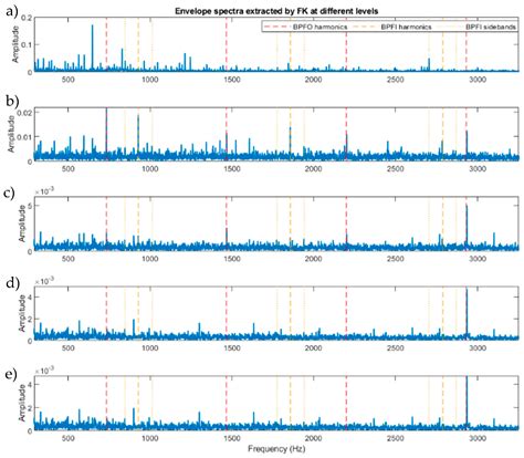 A Novel Hybrid Technique Combining Improved Cepstrum Pre-Whitening and ...