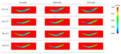 Geosciences | Special Issue : Snow Avalanche Dynamics
