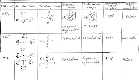 Structure of Simple Molecules 的图像结果
