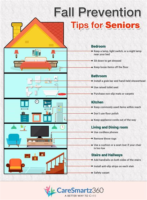 Image result for Fall Prevention Tips