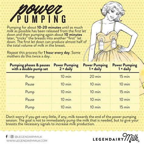 Power Pumping to Boost Milk Supply: Tips & Best Practices – Legendairy Milk