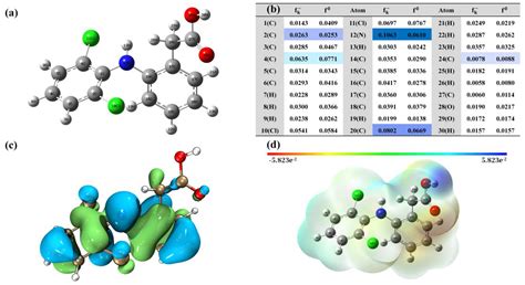 Degradation of Diclofenac by Bisulfite Coupled with Iron and Manganous ...