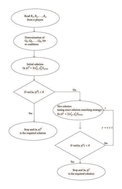 Image result for Allocation Process