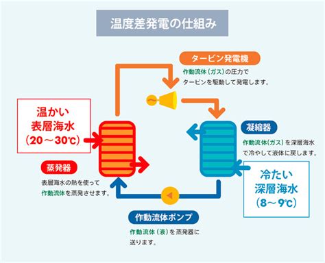 Image result for Pattern Recognition Introduction