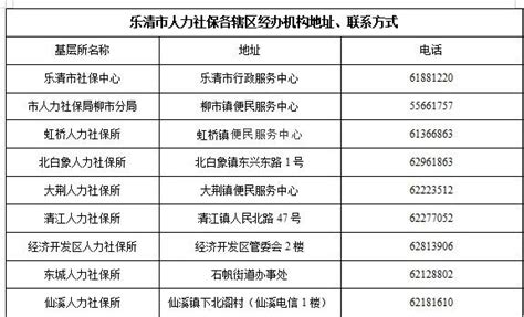 2021温州乐清灵活就业人员养老保险缴费相关问答- 温州本地宝