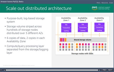 Image result for Amazon MySQL
