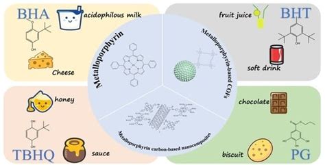 Polymers | Special Issue : Active Polymeric Materials for ...
