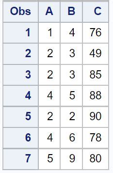 Image result for SAS Proc Export Code