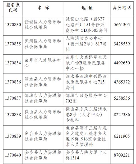 2022年山东济宁高级经济师考试合格证明办理时间：9月21日至9月30日