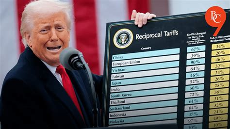 Trade War 的图像结果