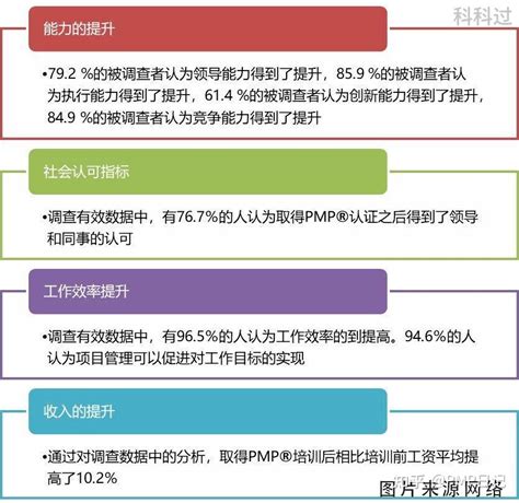 项目部各管理人员职责分工，该做的你都做了吗？